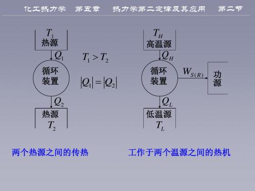 化工热力学第五章2