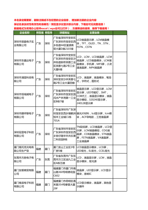 新版全国lcd液晶模块工商企业公司商家名录名单联系方式大全30家