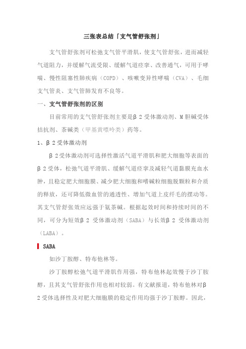 支气管舒张剂的总结