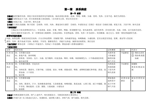 中医内科学肺系病症