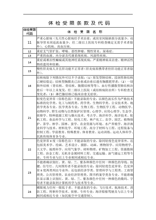 高考体检受限条款及代码