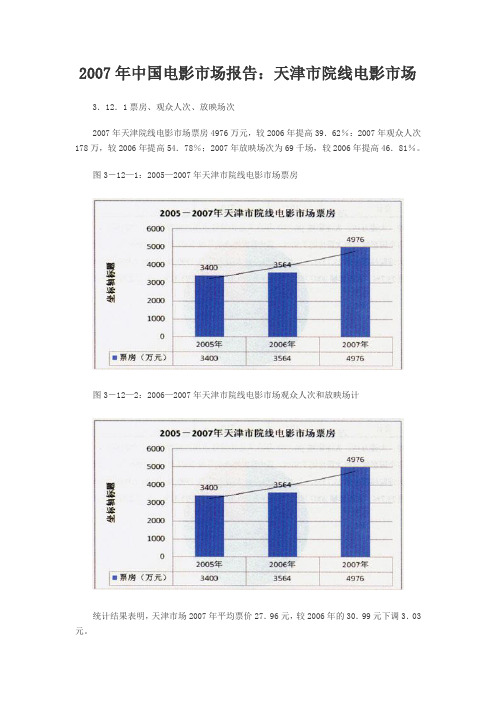 2007年中国电影市场报告：天津市院线电影市场