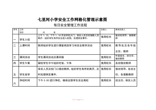 七里河小学安全工作网格化管理示意图