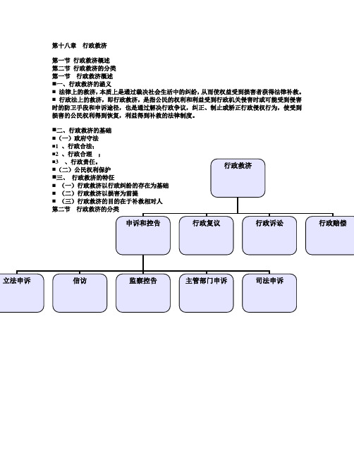 第十八章行政救济