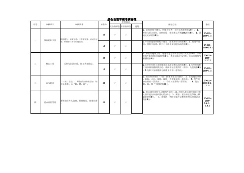 社会治安综合治理审核考核标准