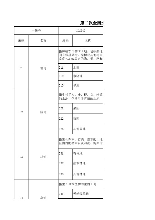 二调土地利用现状分类及含义表