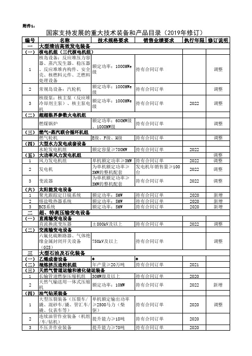 国家支持发展的重大技术装备和产品目录(2019年修订)