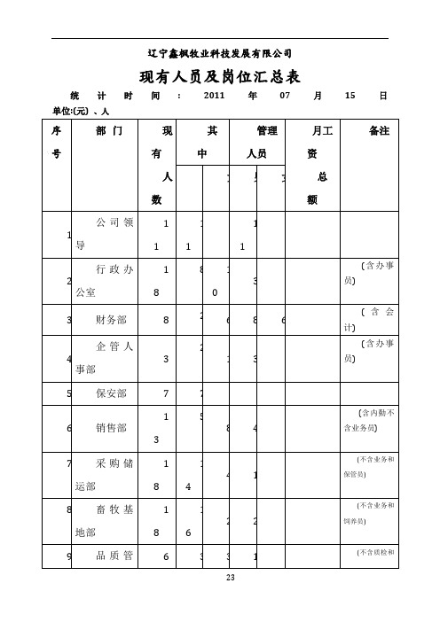 公司现有人员与岗位统计表