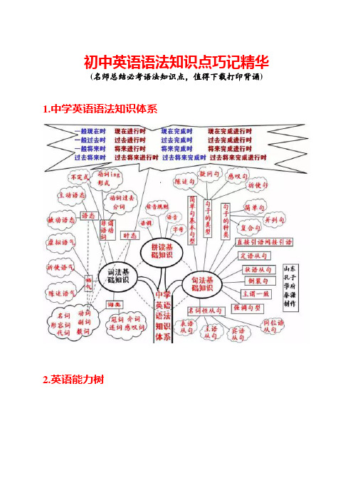 初中英语语法知识点巧记精华