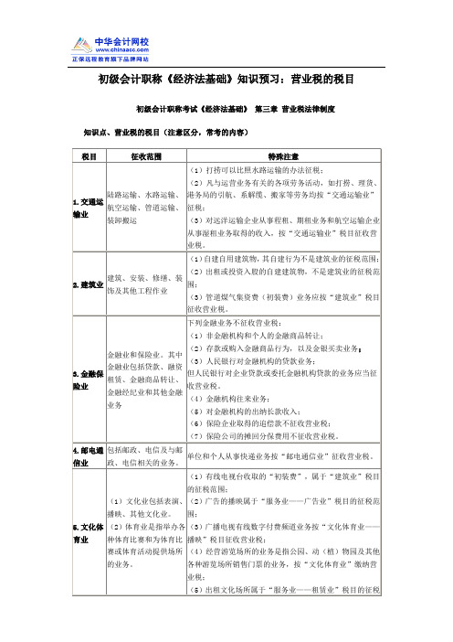 初级会计职称《经济法基础》知识预习：营业税的税目