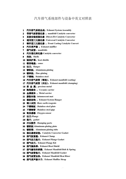 汽车排气系统部件及设备中英文对照表