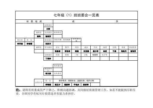 班委会成员表