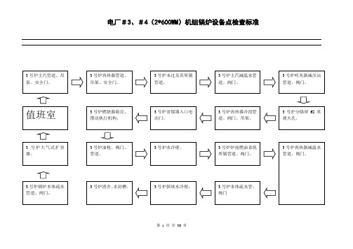 锅炉设备巡检表