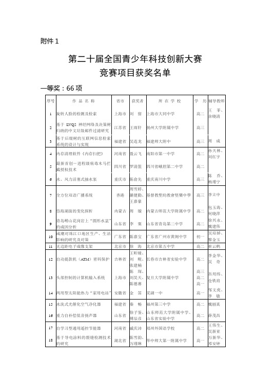 机密中国科学技术协会