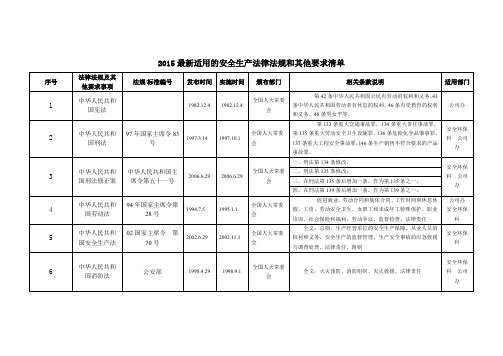 2015最新适用的安全生产法律法规和其他要求清单