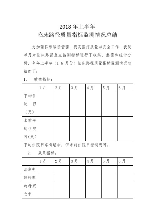 B2-临床路径指标监测情况总结