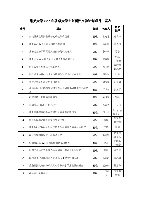 集美大学2014年省级大学生创新性实验计划项目一览表