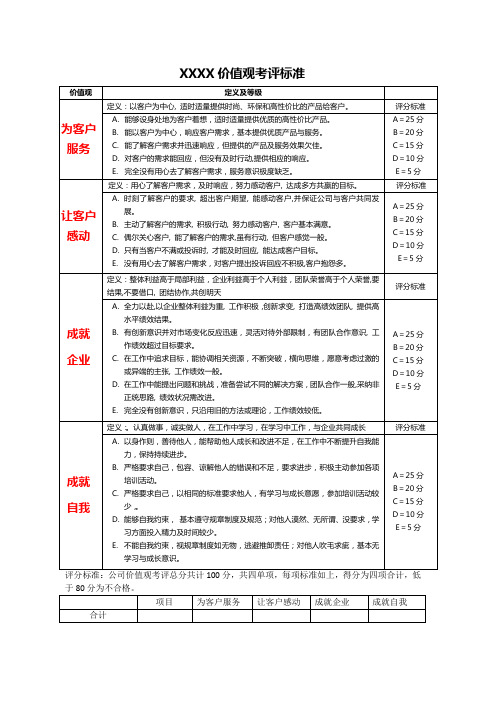 价值观考评标准2019