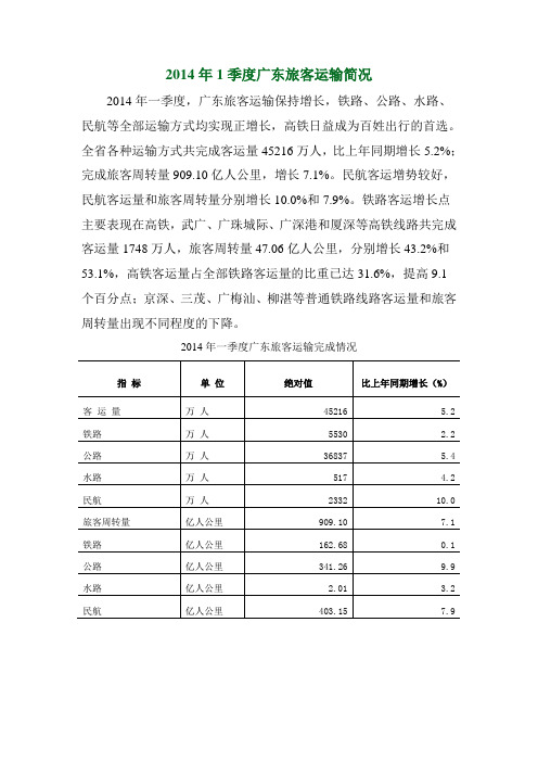 2014年1季度广东旅客运输简况