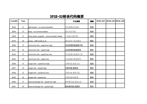 DP2K-S2全部错误代码概要