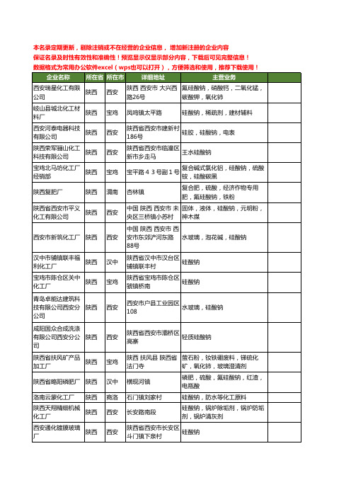 新版陕西省硅酸钠工商企业公司商家名录名单联系方式大全27家