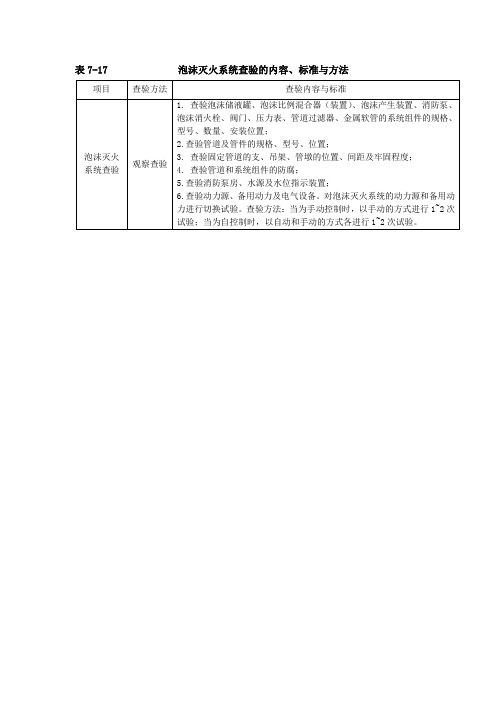 泡沫灭火系统的查验内容、标准与方法