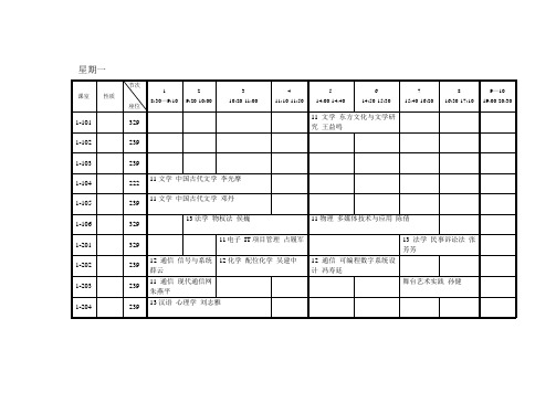 2013-2014第二学期华师大学城总课表