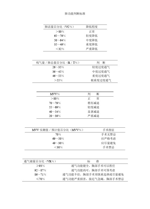 肺功能判断标准