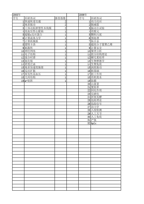 【江苏省自然科学基金】_项目反应理论_期刊发文热词逐年推荐_20140819