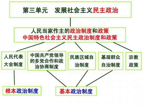 2014第五课《我国的人民代表大会制度》课件