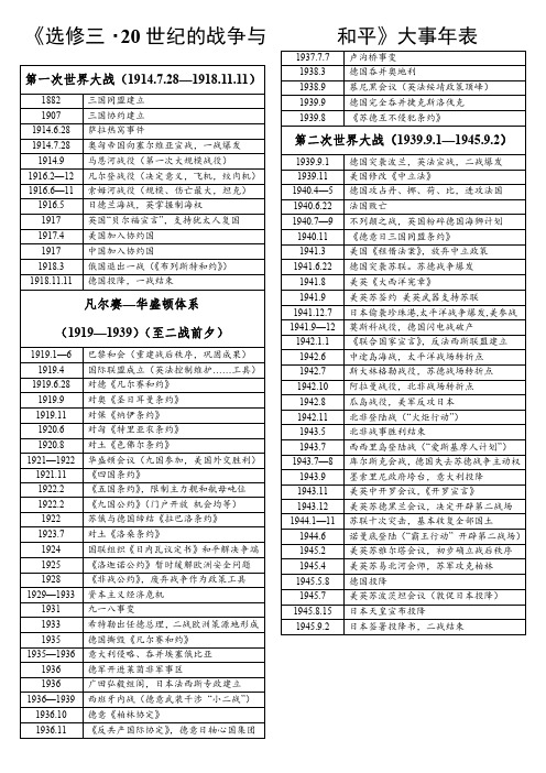 历史选修三《20世纪的战争与和平》大事年表