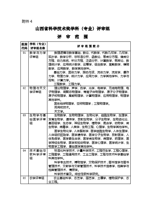 山西省科学技术奖学科(专业)评审组评审范围组别代码