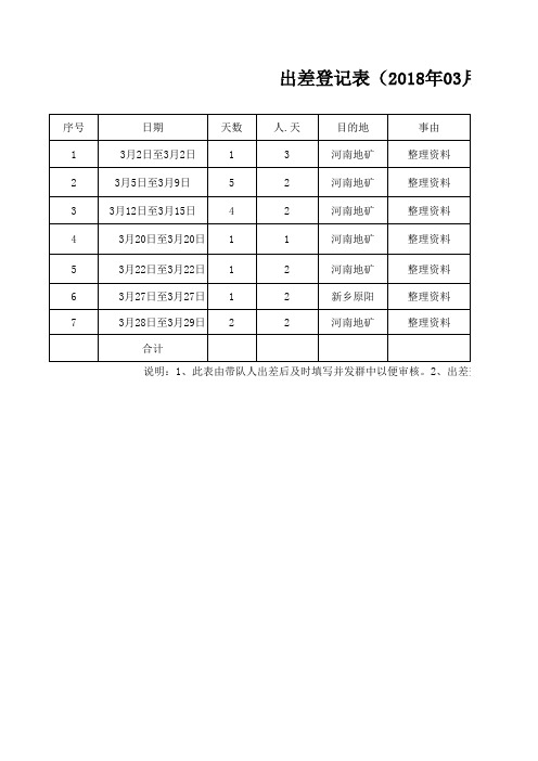 2018年出差登记表 (4)