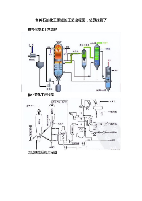 各种石油化工领域的工艺流程图，总算找到了