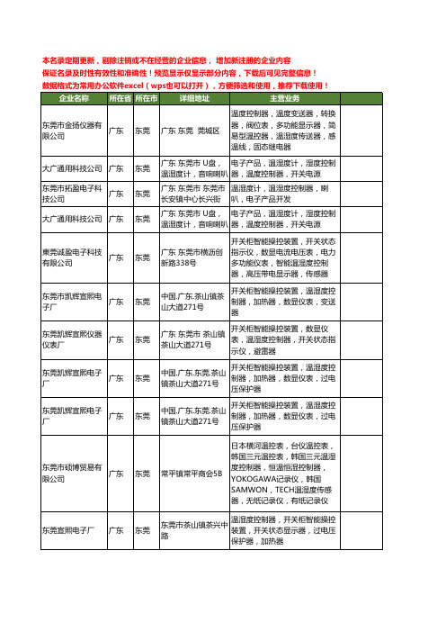 新版广东省东莞温湿度控制器工商企业公司商家名录名单联系方式大全28家