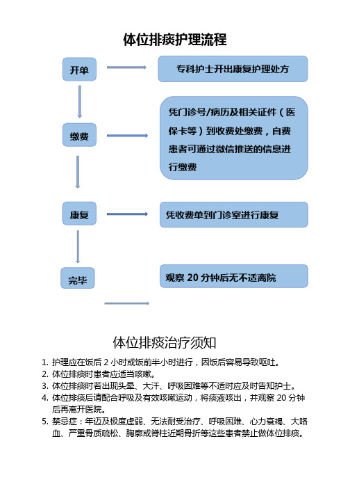 体位排痰流程