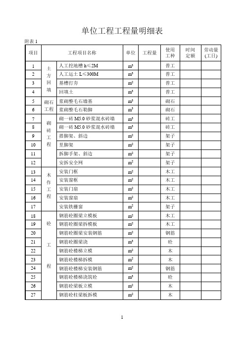 砖混工程量明细表