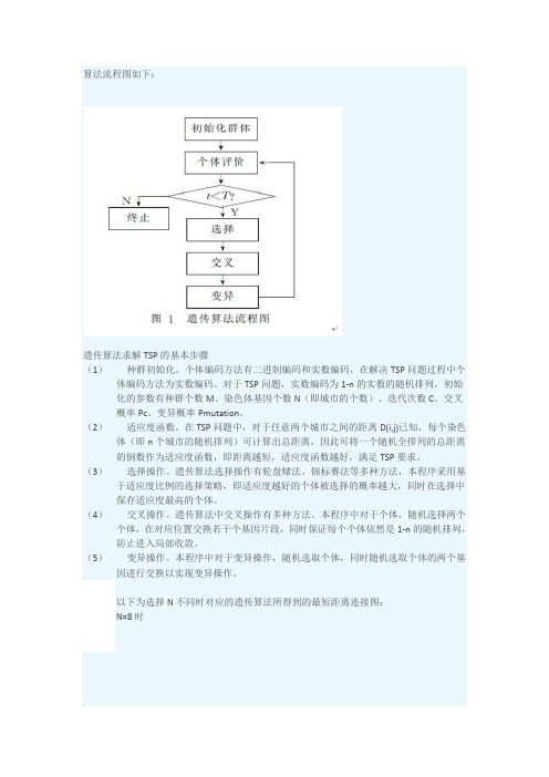 算法流程图