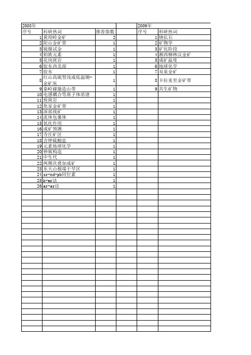 【国家自然科学基金】_金矿带_基金支持热词逐年推荐_【万方软件创新助手】_20140802