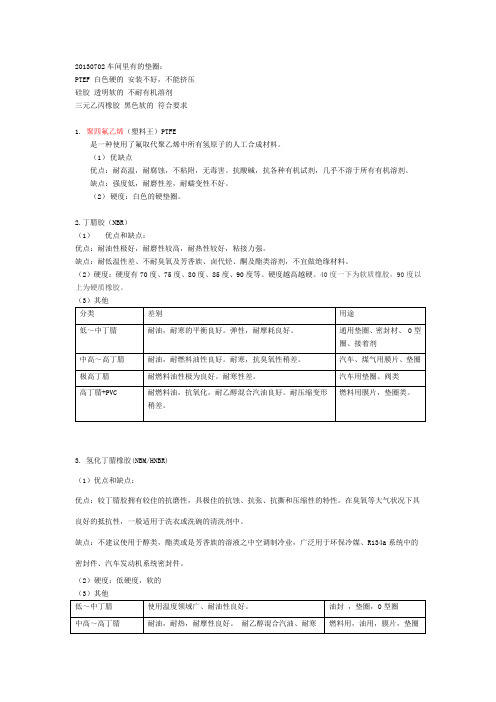 各种材质垫圈特点-制药企业的