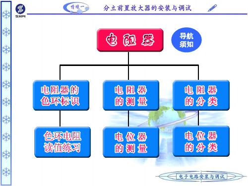 电阻的分类辨别大全