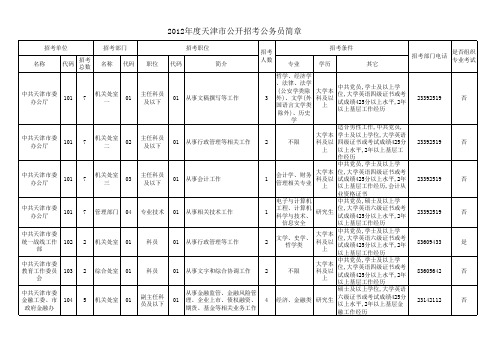 2012年天津市公务员考试职位表.xls