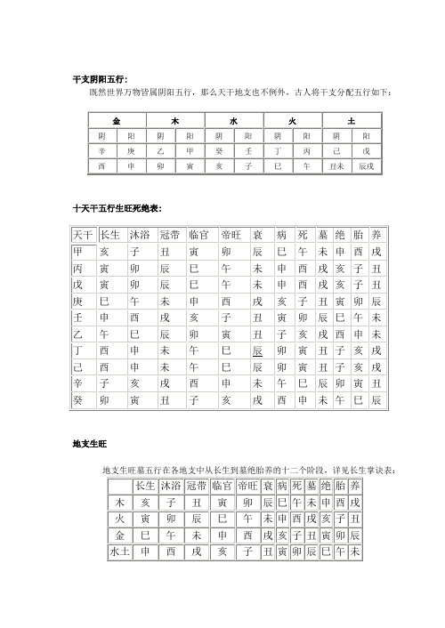 干支阴阳五行