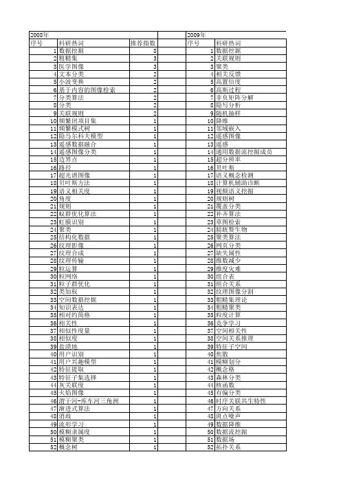 【国家自然科学基金】_图像数据挖掘_基金支持热词逐年推荐_【万方软件创新助手】_20140730