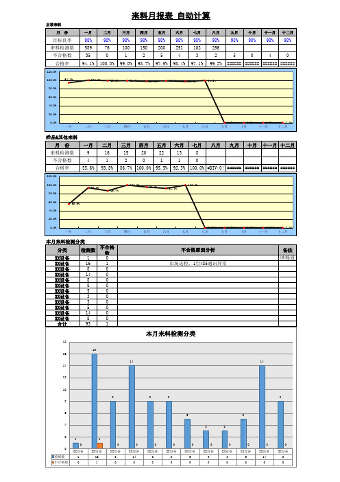 品质部质量月报表