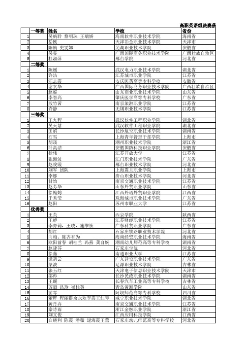 微课 大赛获奖名单