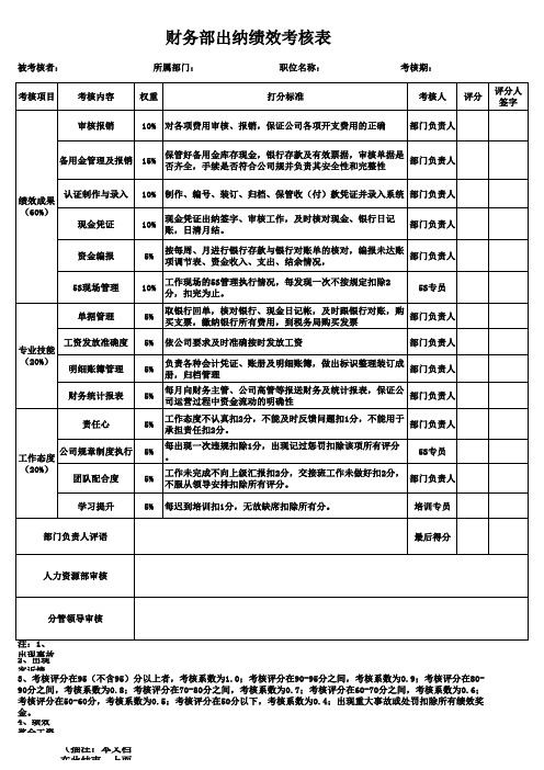 财务部出纳绩效考核表