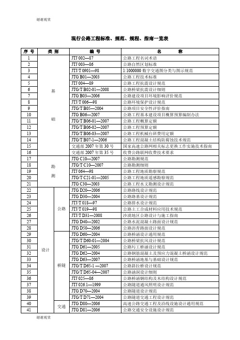 现行公路工程标准、规范、规程、指南一览表 .doc