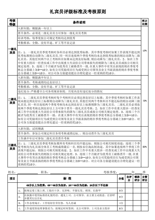 礼宾部礼宾员季度考核评分表