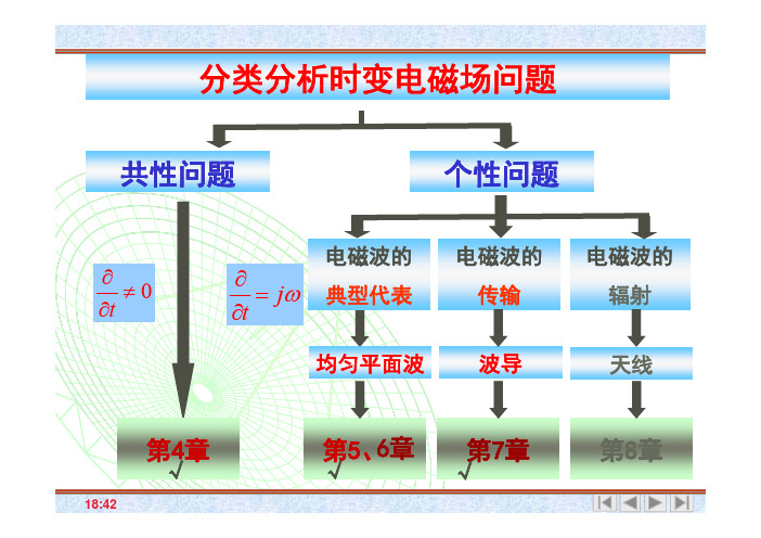 7 第五章__均匀平面波在无界空间中的传播 [兼容模式]